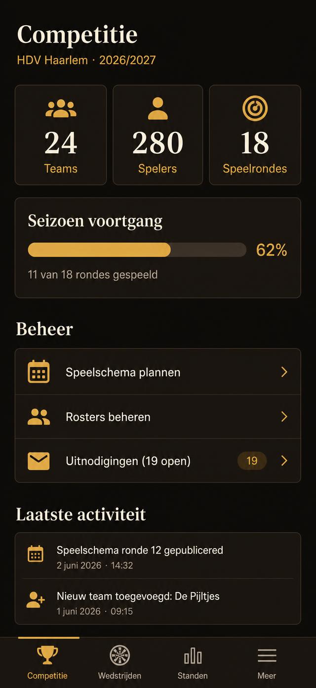Competition Dashboard